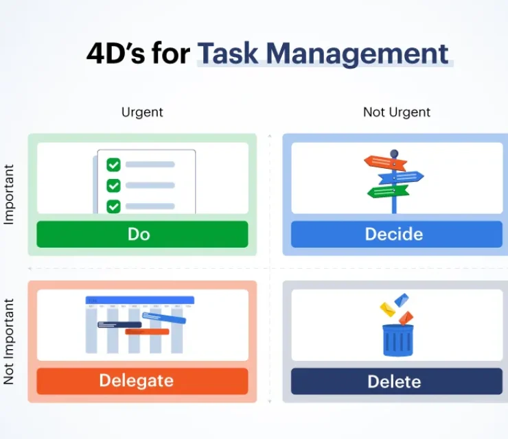 4D’s for Task Management
