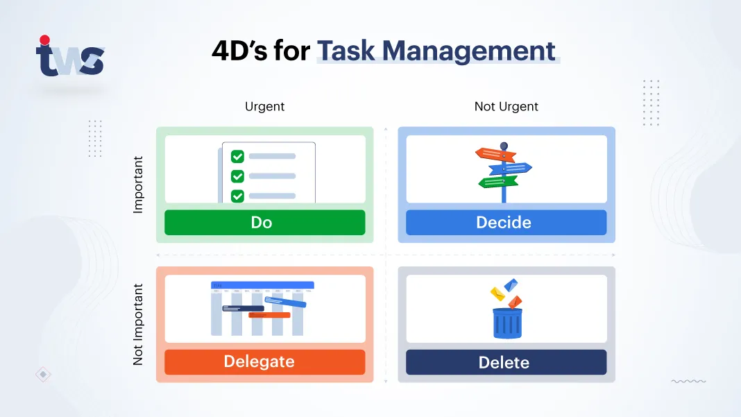4D’s for Task Management