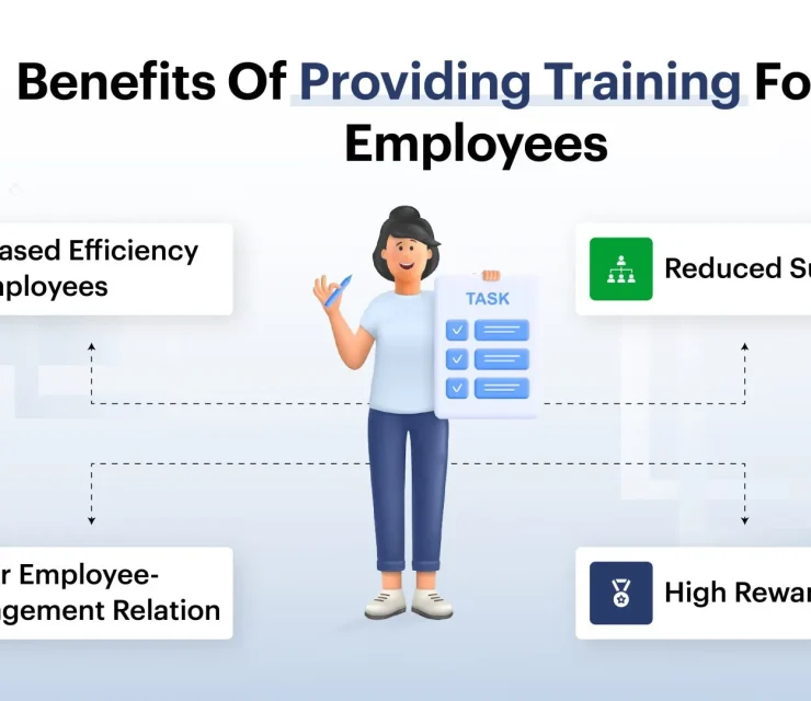 Training- An Integral Part Of Employee Development