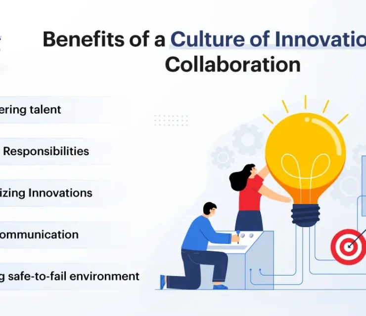 Culture Of Collaboration And Innovation | Tekki Web Solutions Pvt Ltd.