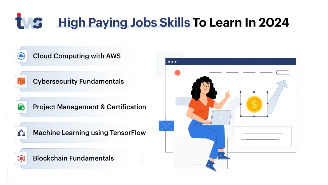 High paying job Opportunities: To Success in Top Careers