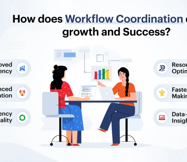 How does Workflow Coordination deliver growth and Success?