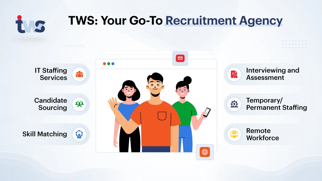 TWS: Your Go-To Recruitment Agency