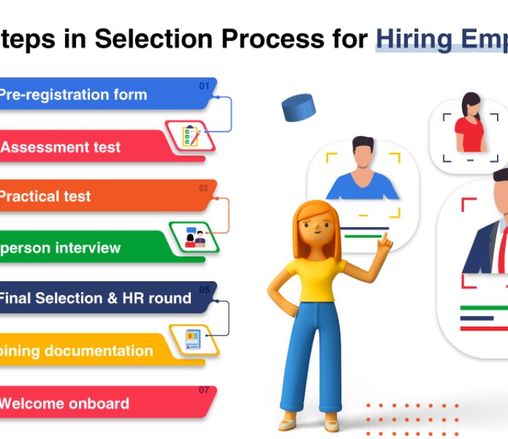 Steps to Follow in Selection Process for Hiring Employees