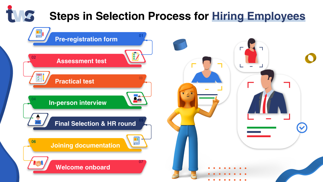 Steps to Follow in Selection Process for Hiring Employees