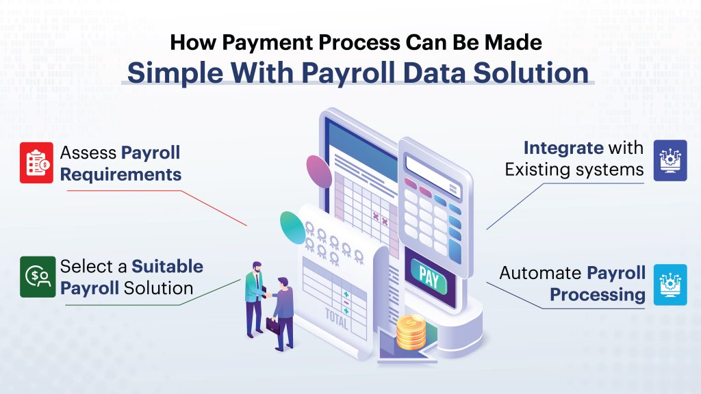 payroll data solution