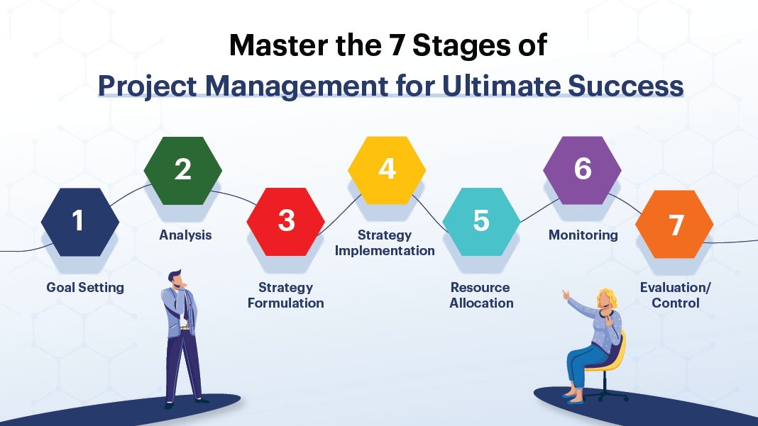 Master the 7 Stages of Project Management for Ultimate Success