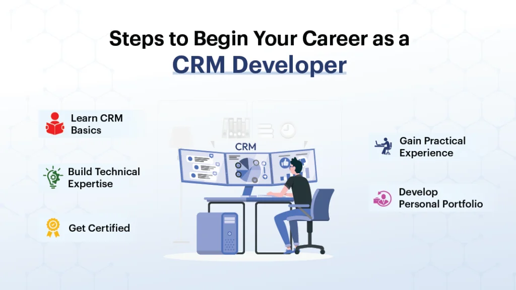 CRM Devloper