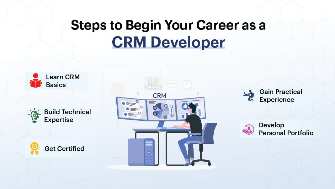 CRM Devloper